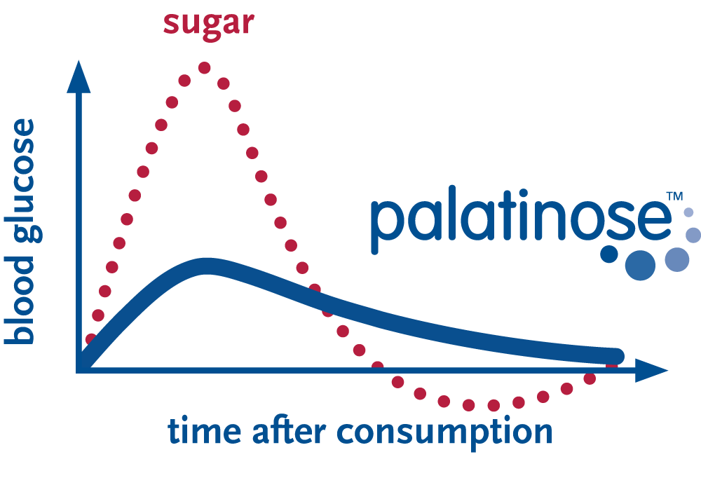 Ko energija traja: prednosti palatinose